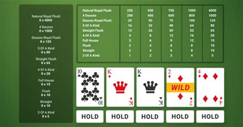 deuces wild guide|Simple Strategy for Deuces Wild Video Poker .